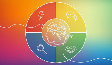 All About the DISC Assessment Online