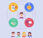 DISC Profile Assessment: A Guide to Understanding Behavior